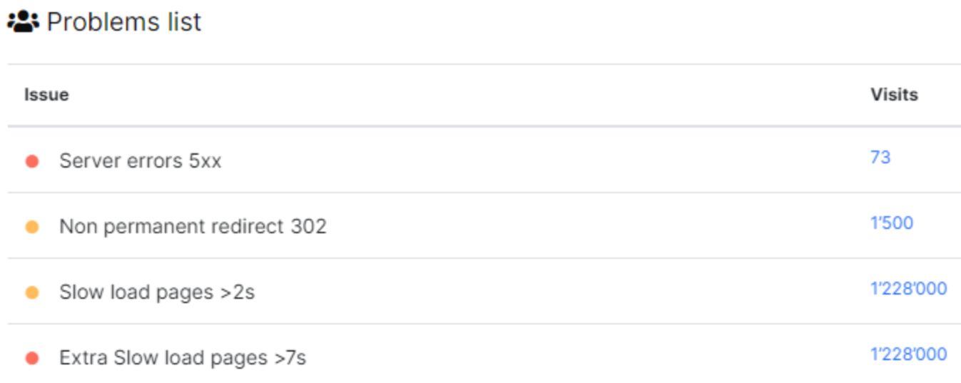 3 ways of log file integration with JetOctopus