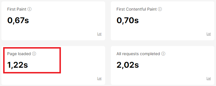 Analyzing JavaScript load time - key metrics for website performance - JetOctopus - 3