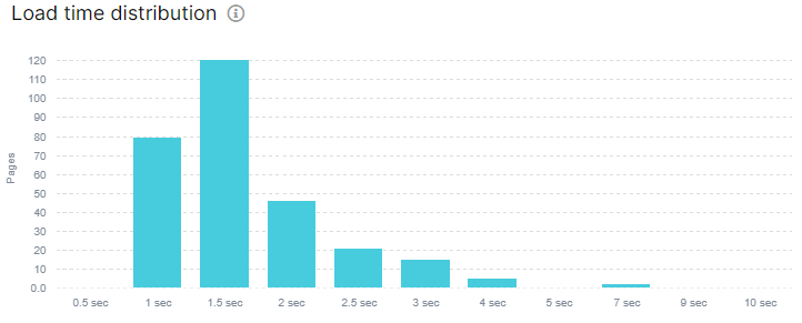 Analyzing JavaScript load time - key metrics for website performance - JetOctopus - 4