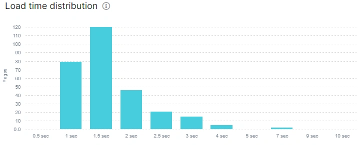 Analyzing JavaScript load time - key metrics for website performance - JetOctopus - 4 Analyzing JavaScript load time - key metrics for website performance - JetOctopus - 4