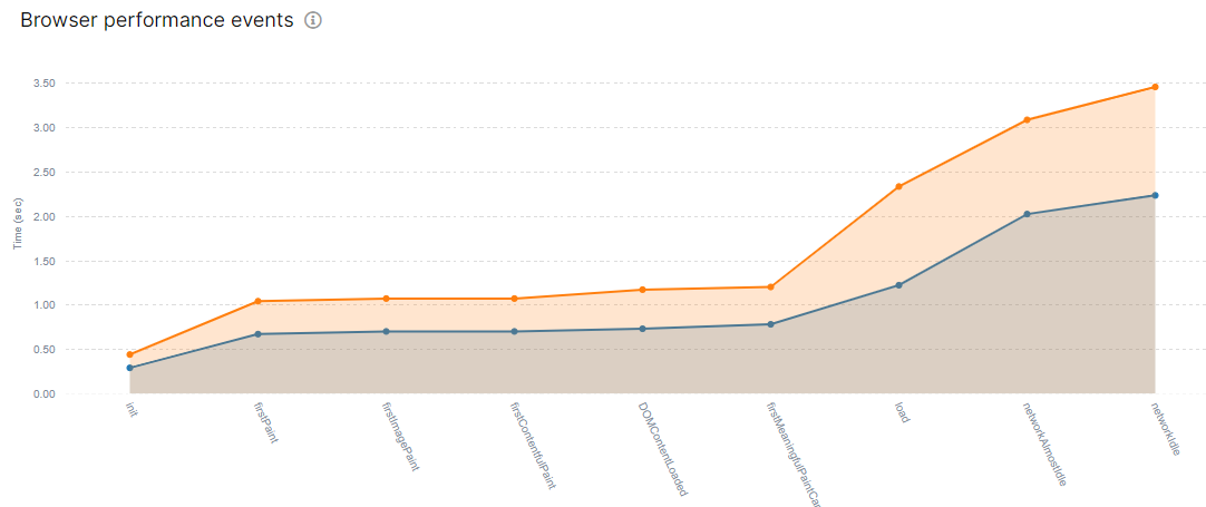 Analyzing JavaScript load time - key metrics for website performance - JetOctopus - 5