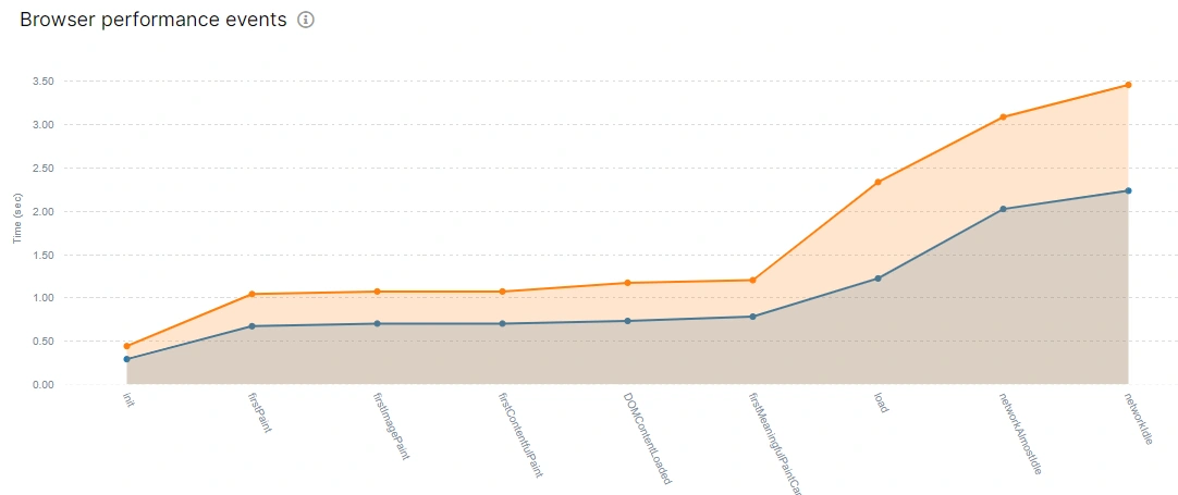 Analyzing JavaScript load time - key metrics for website performance - JetOctopus - 5 Analyzing JavaScript load time - key metrics for website performance - JetOctopus - 5