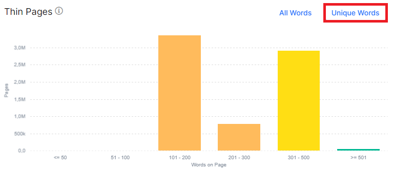 Body Uniq Words Count - what it is and how to analyze its impact - JetOctopus - 4