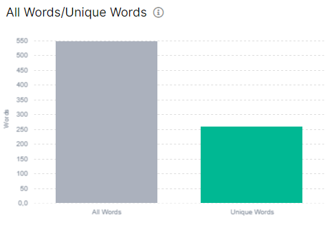 Body Uniq Words Count - what it is and how to analyze its impact - JetOctopus - 5