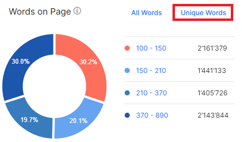 Body Uniq Words Count - what it is and how to analyze its impact - JetOctopus - 6