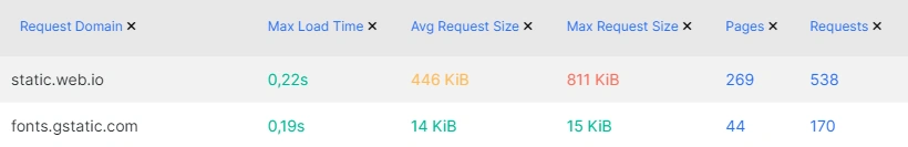 How to analyze JavaScript requests - JetOctopus - 6