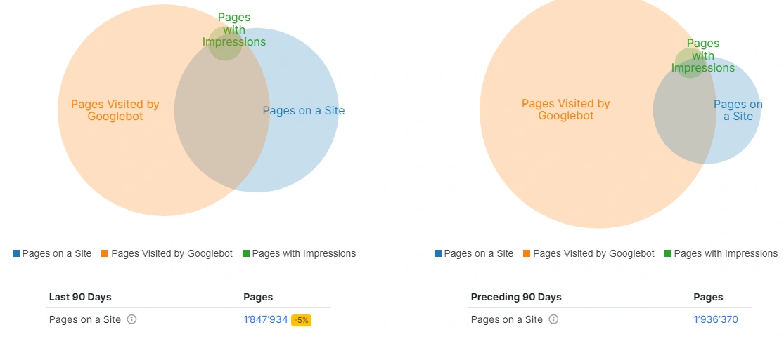 How to analyze SEO efficiency with JetOctopus - JetOctopus SEO Crawler and Log Analyzer - 10 How to analyze SEO efficiency with JetOctopus - JetOctopus SEO Crawler and Log Analyzer - 10