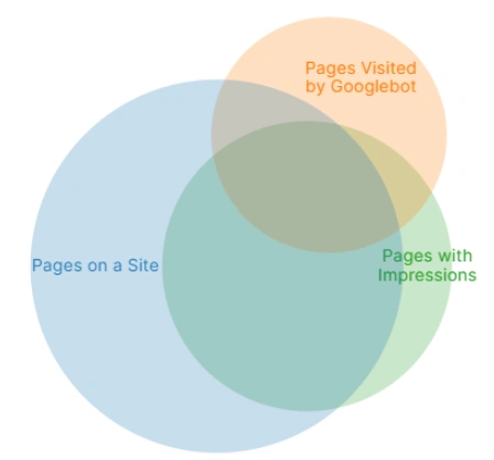 How to analyze SEO efficiency with JetOctopus - JetOctopus SEO Crawler and Log Analyzer - 3 How to analyze SEO efficiency with JetOctopus - JetOctopus SEO Crawler and Log Analyzer - 3