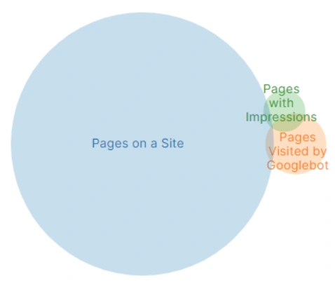 How to analyze SEO efficiency with JetOctopus - JetOctopus SEO Crawler and Log Analyzer - 4 How to analyze SEO efficiency with JetOctopus - JetOctopus SEO Crawler and Log Analyzer - 4