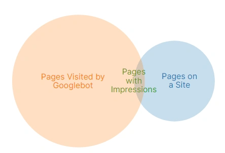 How to analyze SEO efficiency with JetOctopus - JetOctopus SEO Crawler and Log Analyzer - 5 How to analyze SEO efficiency with JetOctopus - JetOctopus SEO Crawler and Log Analyzer - 5