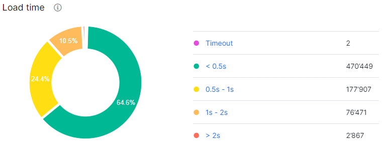 How to analyze user experience on your website using JetOctopus - 1