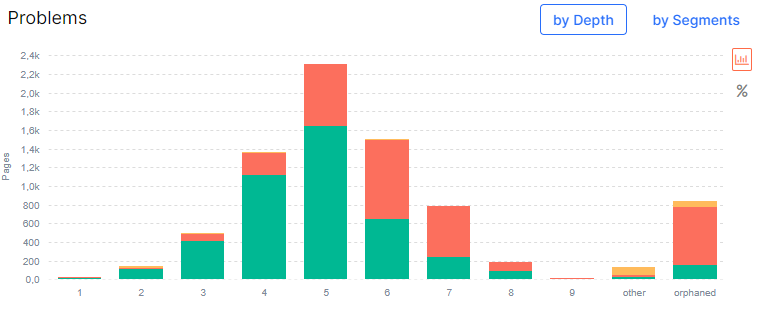 How to analyze user experience on your website using JetOctopus - 2