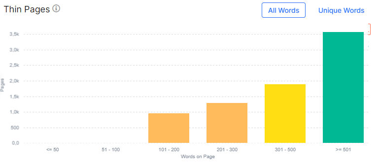 How to analyze user experience on your website using JetOctopus - 3