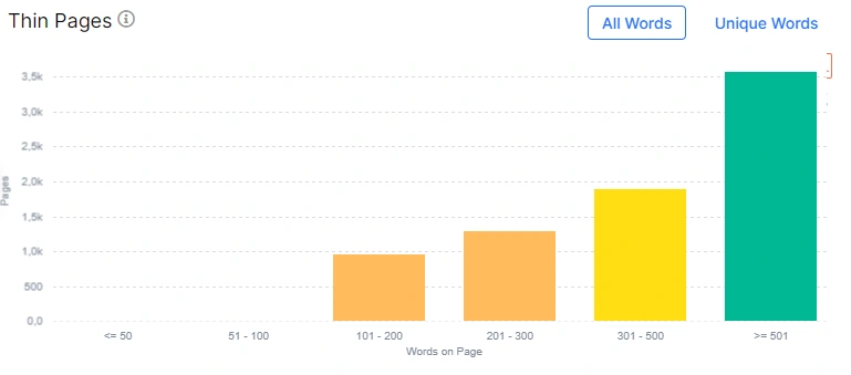 How to analyze user experience on your website using JetOctopus - 3