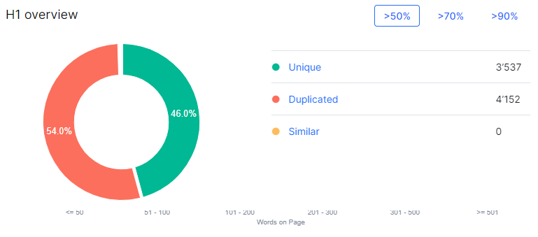 How to analyze user experience on your website using JetOctopus - 4