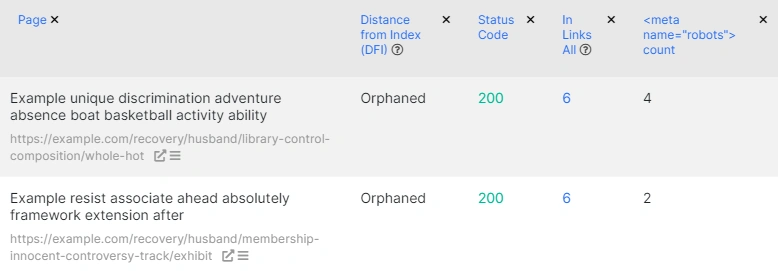 How to detect pages with multiple meta robots - JetOctopus - 5 How to detect pages with multiple meta robots - JetOctopus - 5