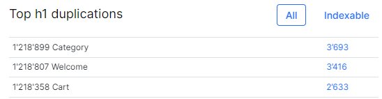 How to find duplicate H1 headings and optimize your website - JetOctopus - 4