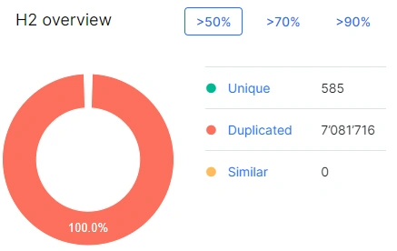 How to find duplicate H2 headings - JetOctopus - 3