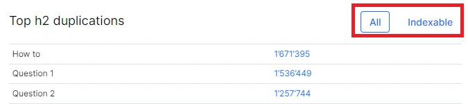 How to find duplicate H2 headings - JetOctopus - 6