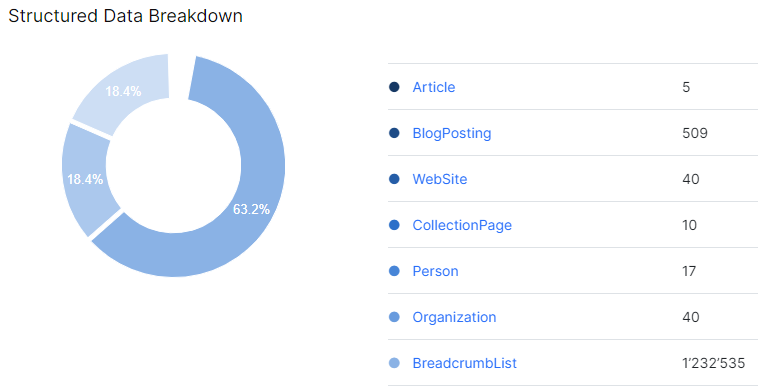 Optimizing search bot navigation - key considerations for the ideal crawling way - JetOctopus - 4