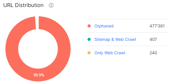 Optimizing search bot navigation - key considerations for the ideal crawling way - JetOctopus - 8