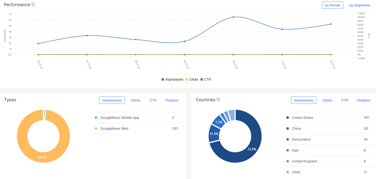Product Update. Google News data is now available for analysis in JetOctopus - JetOctopus SEO Analyzer - 1