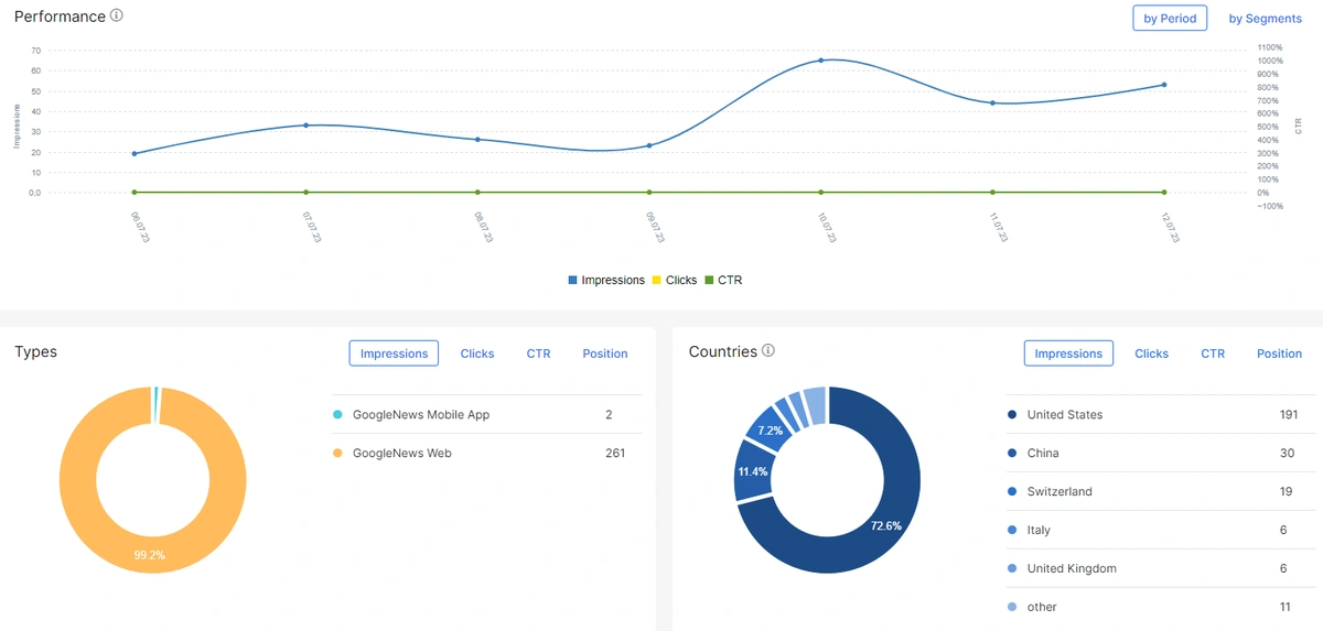 Product Update. Google News data is now available for analysis in JetOctopus - JetOctopus SEO Analyzer - 1