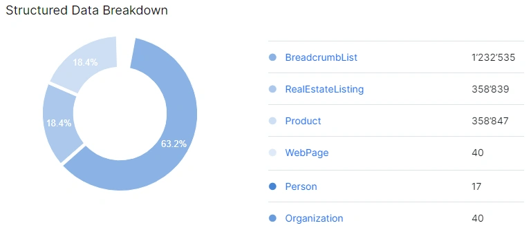 Product Update. Introducing enhanced structured data extraction - JetOctopus - 1 Product Update. Introducing enhanced structured data extraction - JetOctopus - 1