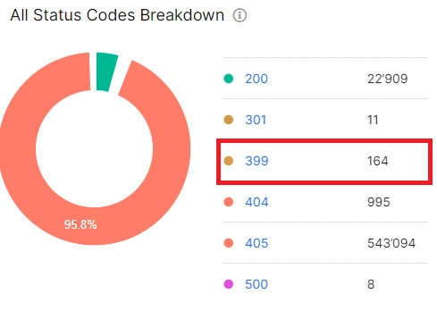 Product Update. JetOctopus introduces JavaScript redirects tracking - JetOctopus - 1 Product Update. JetOctopus introduces JavaScript redirects tracking - JetOctopus - 1