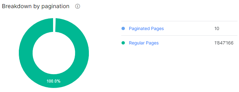 Product Update. New way to analyze pagination - JetOctopus SEO Analyzer - 1