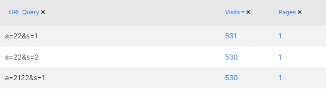 URLs Query in Logs report - practical tips - 2 URLs Query in Logs report - practical tips - 2