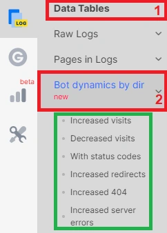 Understanding Bot dynamics by directory report - a comprehensive guide on usage and interpretation - 3