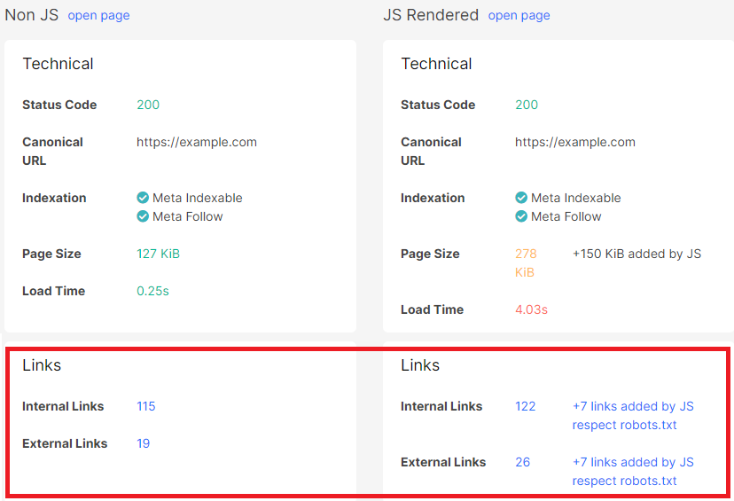 What causes the difference between crawled URLs and indexed pages in Google or pages in Search Console - JetOctopus SEO Crawler and Log Analyzer - 2