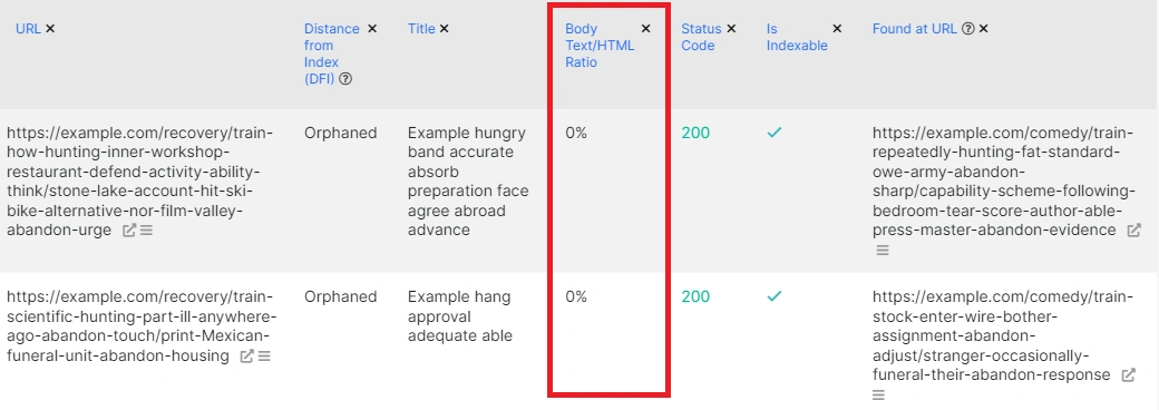 What is Text-HTML ratio and how to analyze it- JetOctopus SEO Analyzer - 6