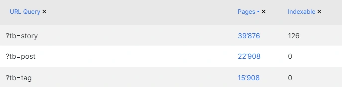 What is the URLs Query in Crawl report and how to use it - JetOctopus crawler - 3