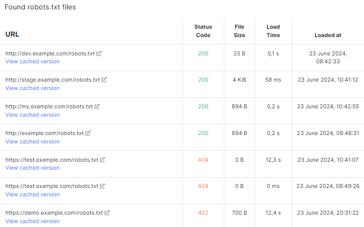 How to Use JetOctopus to Monitor and Manage Robots.txt - Image 2