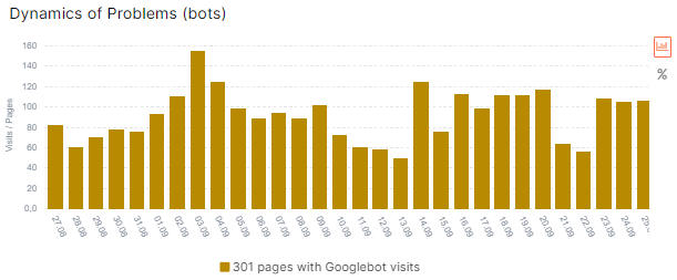 A guide to analyzing Health dashboard in logs for actionable insights 3