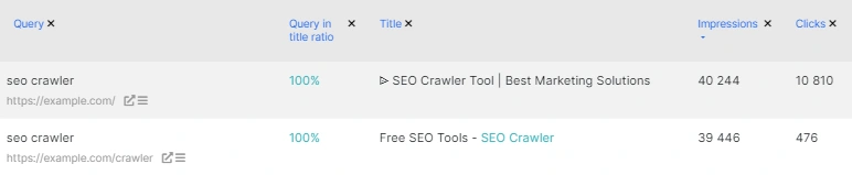 A step-by-step guide to conduct a content audit based on data-driven approach 6