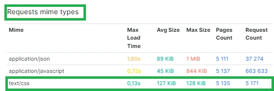 How to analyze CSS Stylesheets to improve performance and SEO 3 How to analyze CSS Stylesheets to improve performance and SEO 3