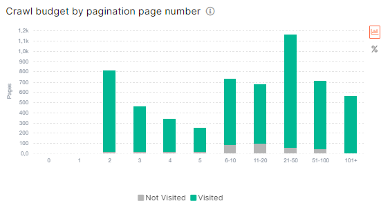 How to analyze pagination in search engine logs 4