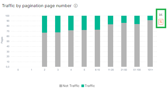 How to analyze pagination in search engine logs 5