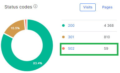 How to deal with sudden drop in Googlebot scanning rate 2