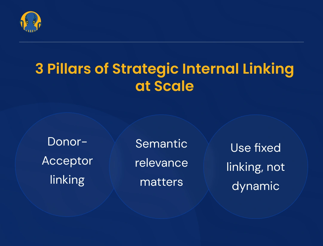 3 pillars of strategic internal linking at scale