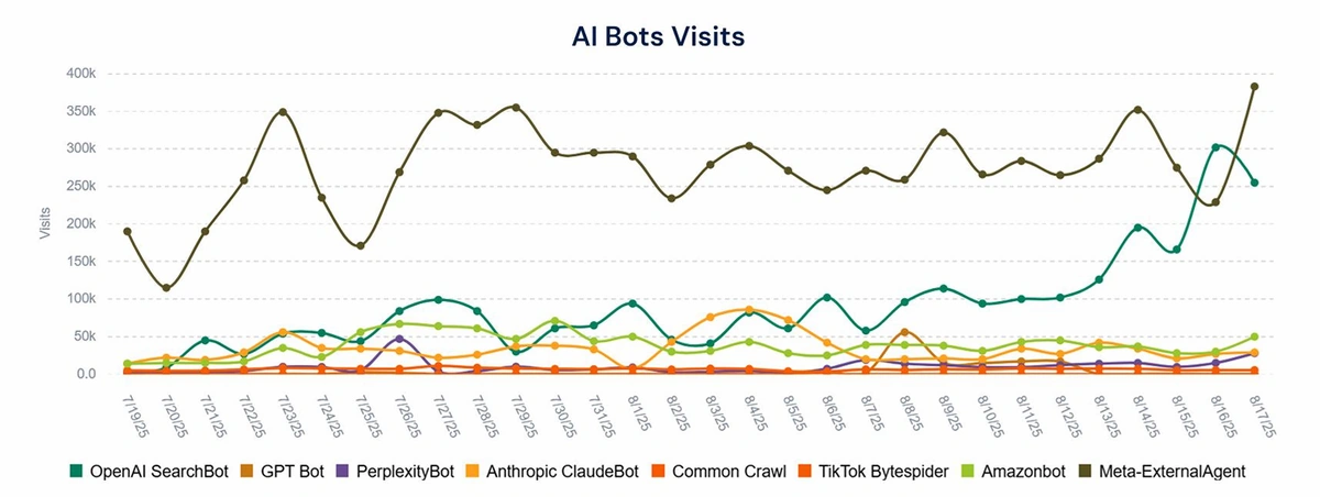 Log file integration everything you need to know - JetOCtopus - 1