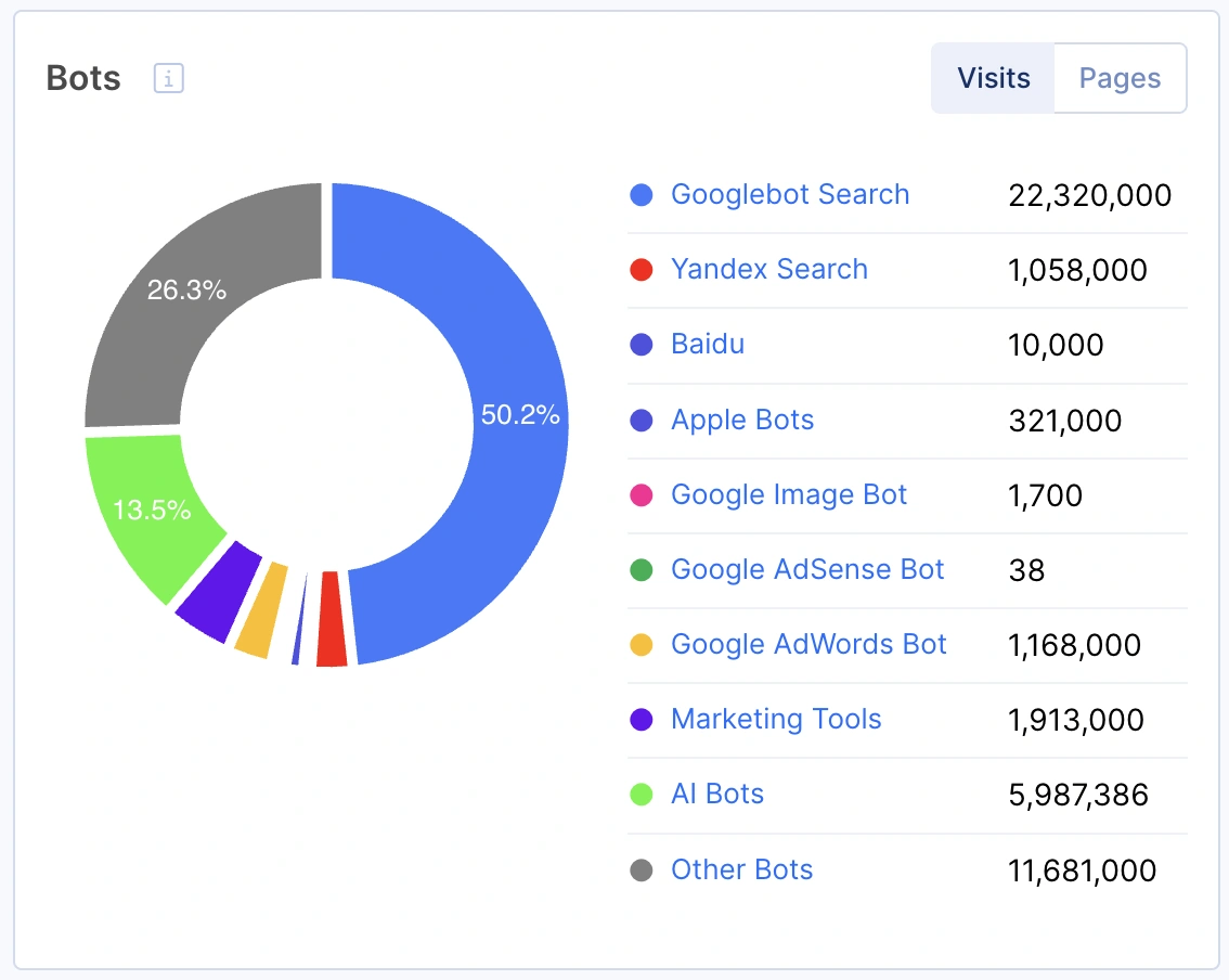 Log file integration: everything you need to know - JetOctopus - 2