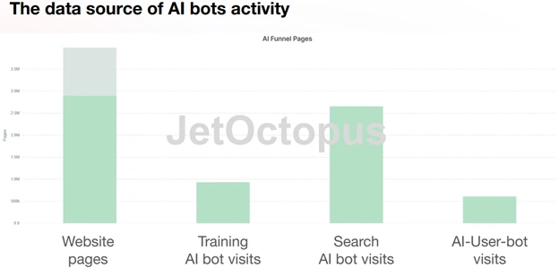 AI Bots & SEO in 2026: Everything You Need to Know