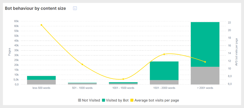 Log file integration everything you need to know - JetOCtopus - 3